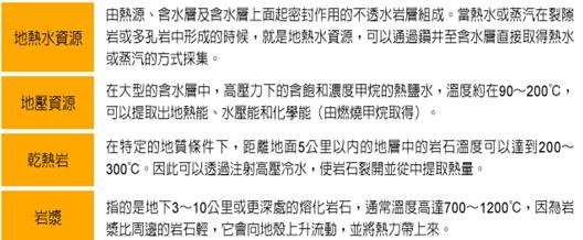 地熱資源的類型